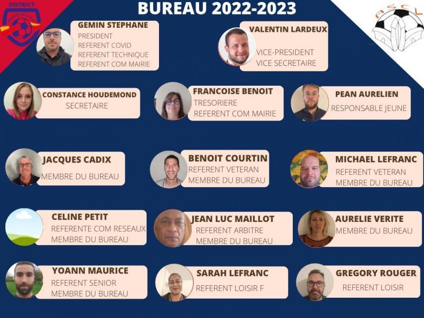 Organigramme bureau 2022/2023