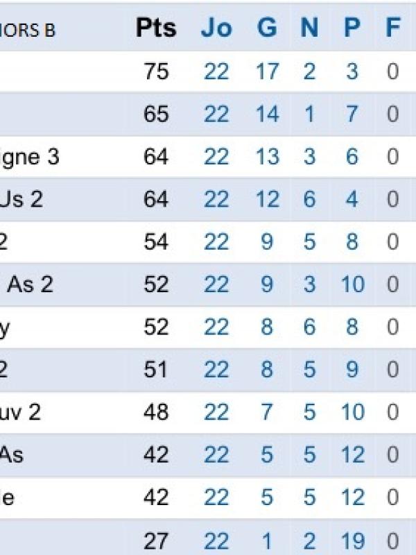 SENIORS B