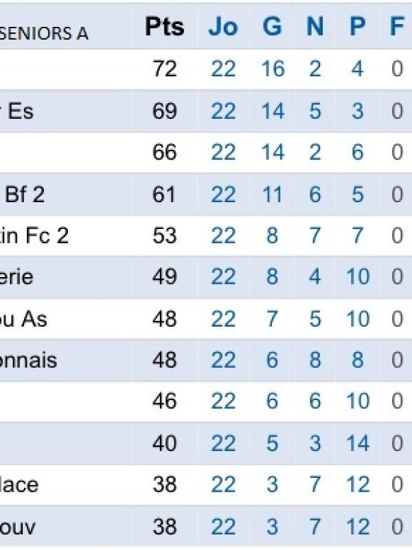 SENIORS A
