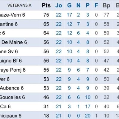 VETERANS A