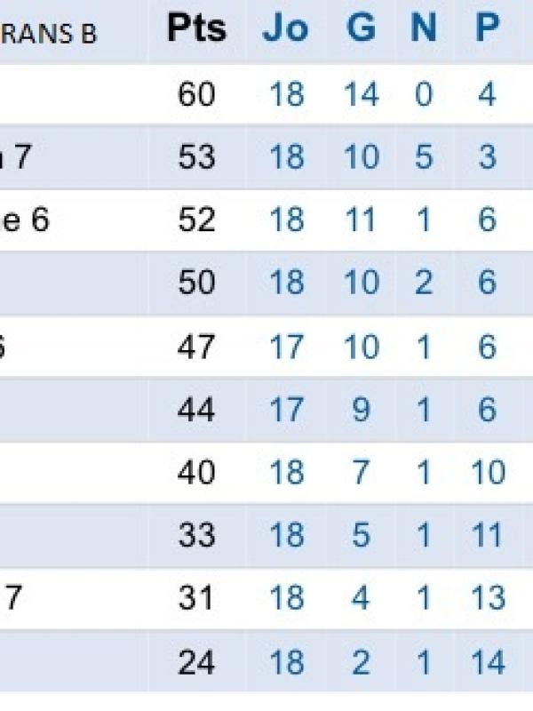 VETERANS B