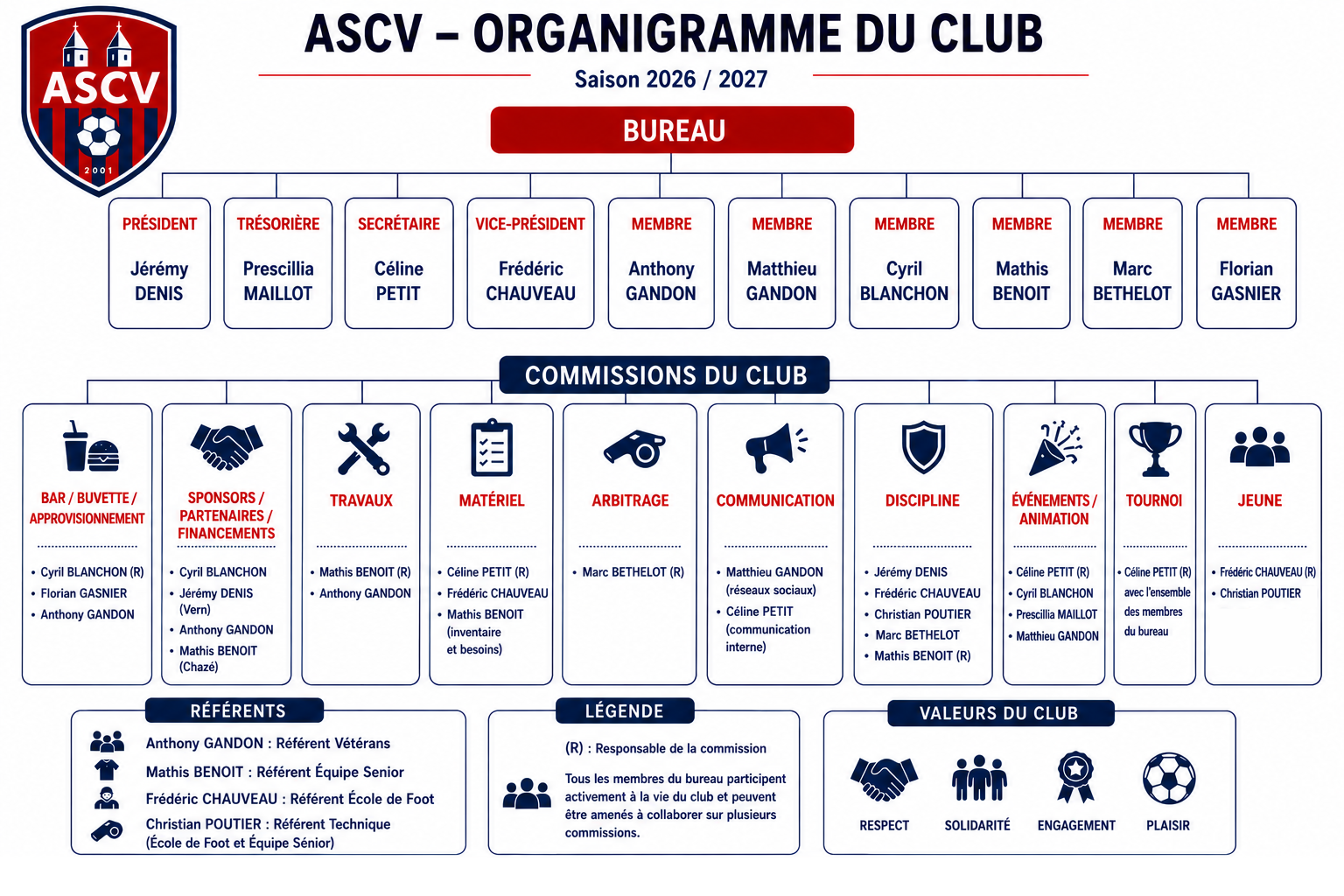 Ascv organigramme 2026 2027